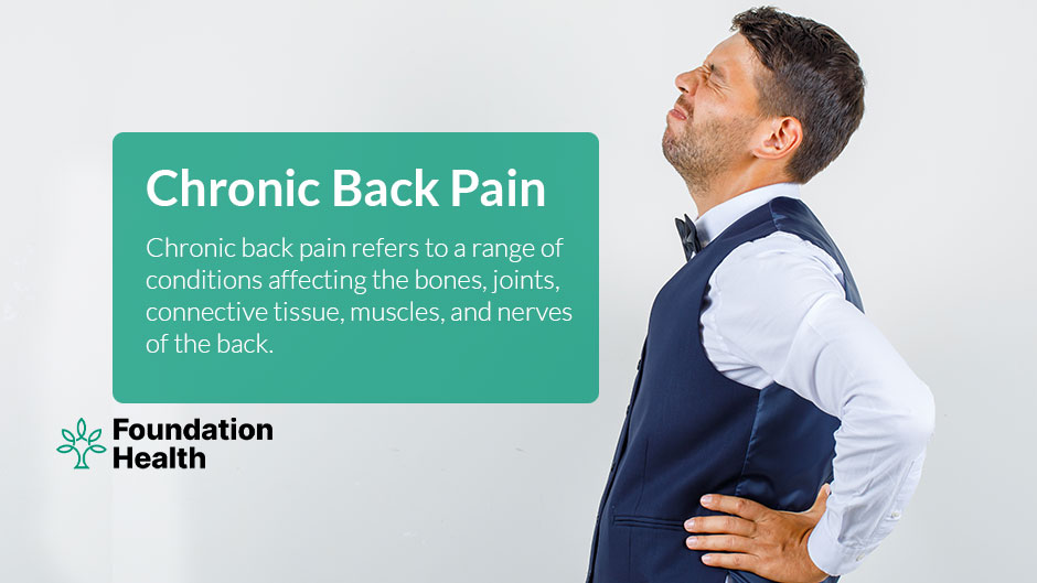 Osteopathic Treatment for Chronic Back Pain