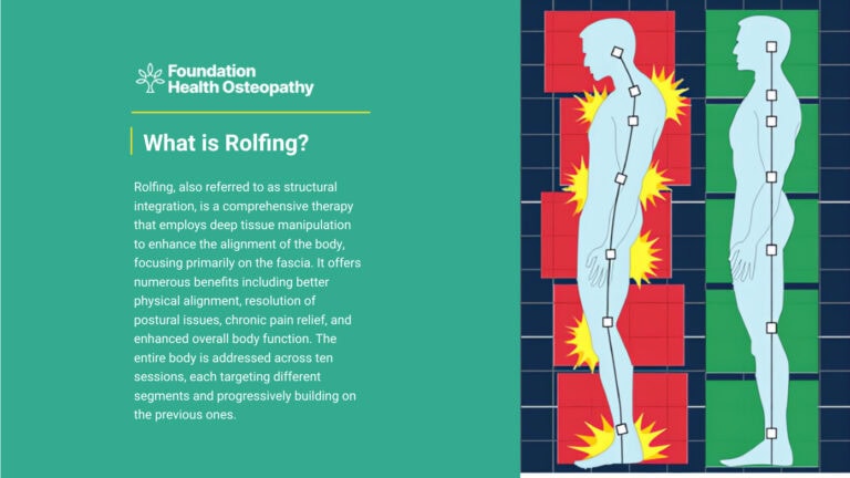 What is rolfing?