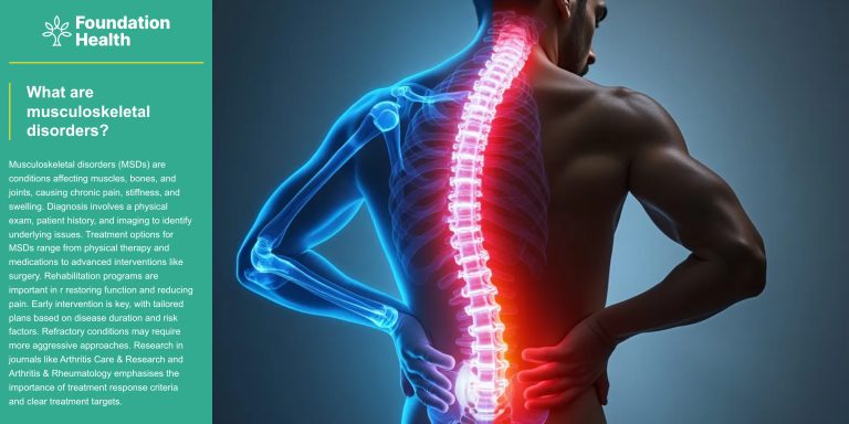 What are musculoskeletal disorders